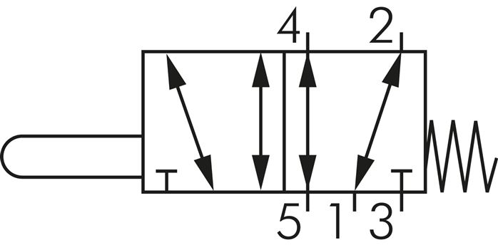 Schematic symbol: 5/2-way cam valve