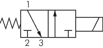 Schematic symbol: 3/2-way solenoid valve, closed when de-energised (NC)